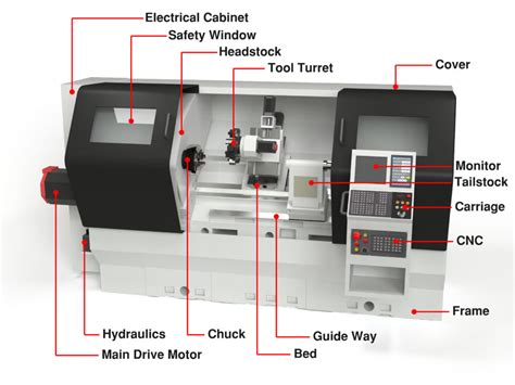 lathe machine cnc turning machining parts|cnc lathe explained.